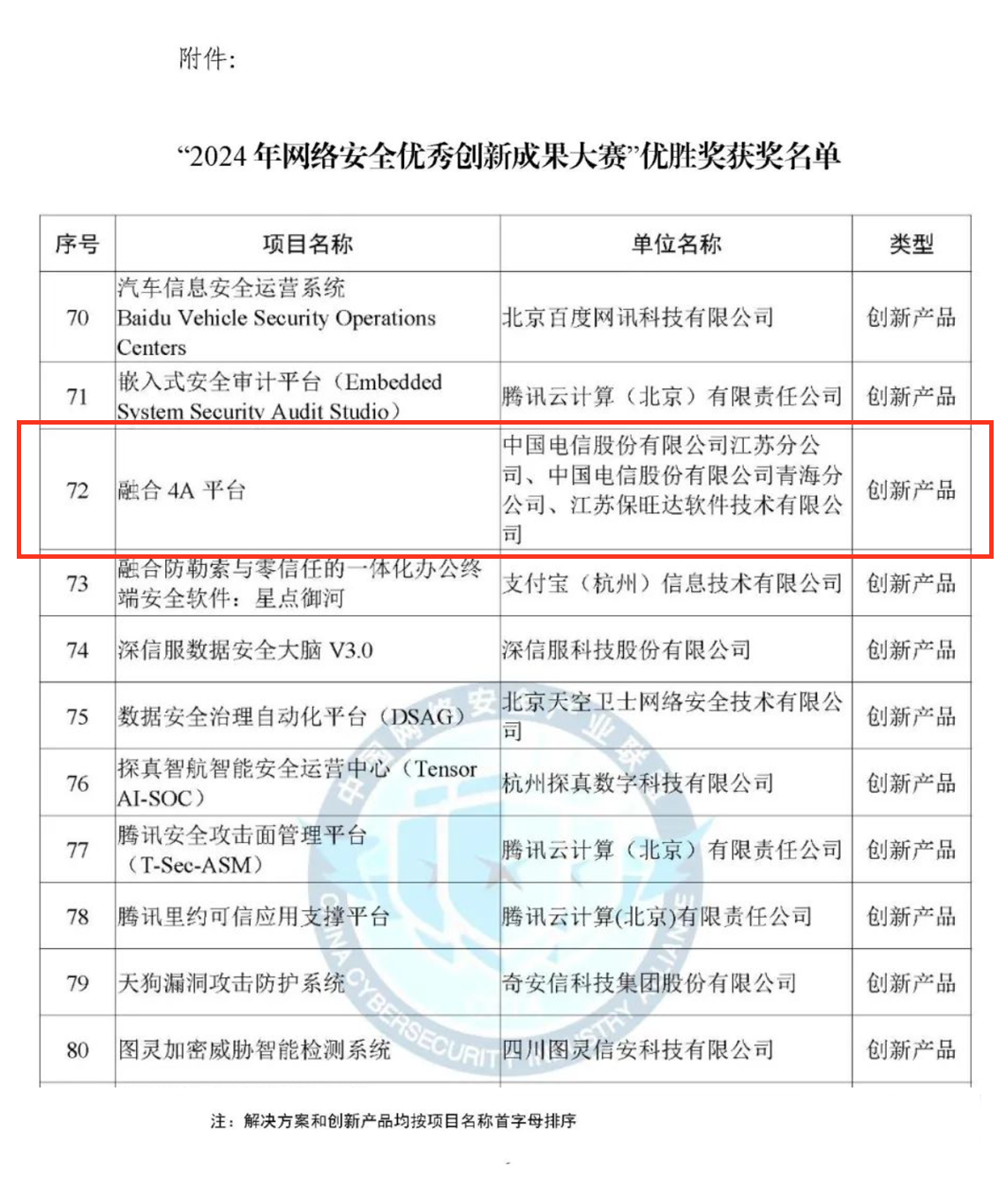 CCIA严选效果！lehu乐虎融合4A平台荣获“2024年网络清静优异立异效果大赛”优胜奖